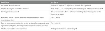 Demand and influencing factors of “Internet + Traditional Chinese Medicine” home nursing service for older adult patients with chronic diseases: a mixed research perspective